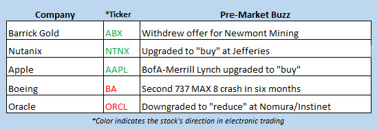 stock market news march 11