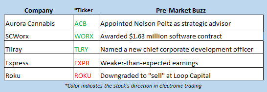 stock market news march 13
