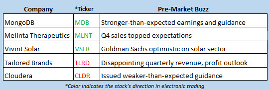 stock market news march 14