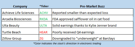 stock market news march 15