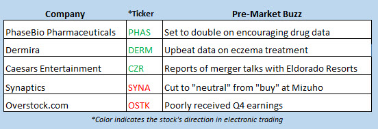 stock market news march 18
