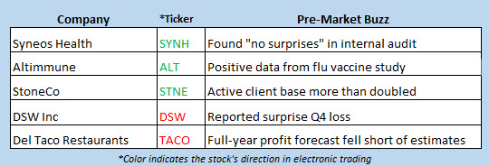 stock market news march 19
