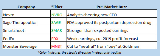 stock market news march 20
