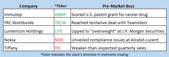 stock market news march 22
