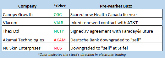 stock market news march 25
