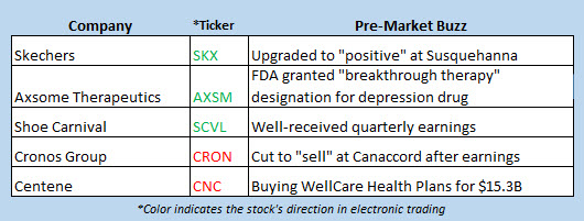 stock market news march 27