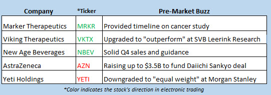 stock market news march 29