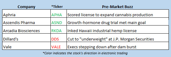 stock market news march 4