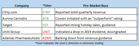 stock market news march 5