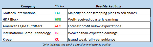 stock market news march 7