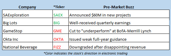 stock market news march 8