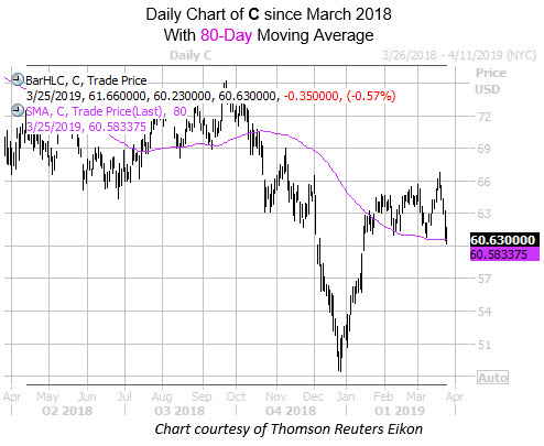 Daily C with 80MA Pullback