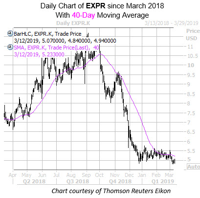Daily EXPR with 40MA Daily EXPR with 40MA