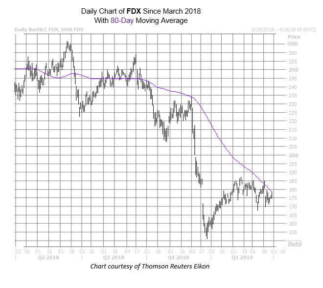 FDX March 28 FDX March 28