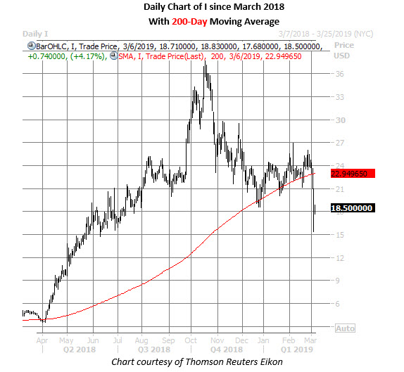 intelsat daily chart march 6