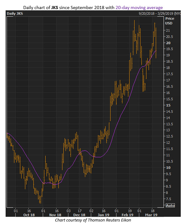 jks stock price
