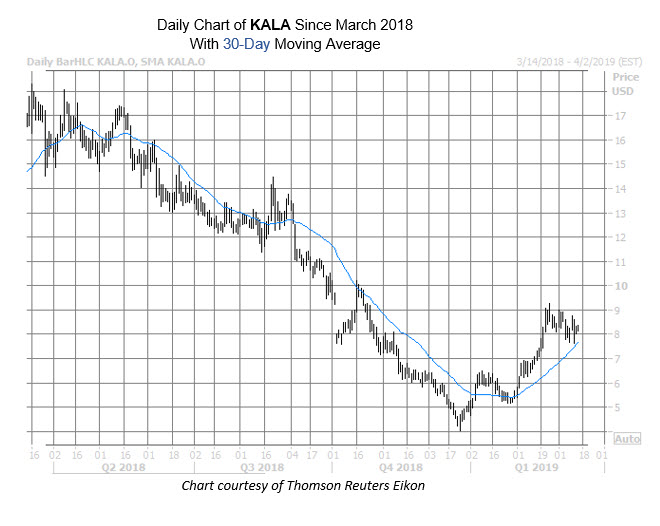 KALA Chart March 14 KALA Chart March 14