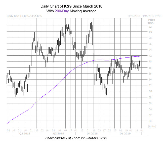 KSS Chart March 27