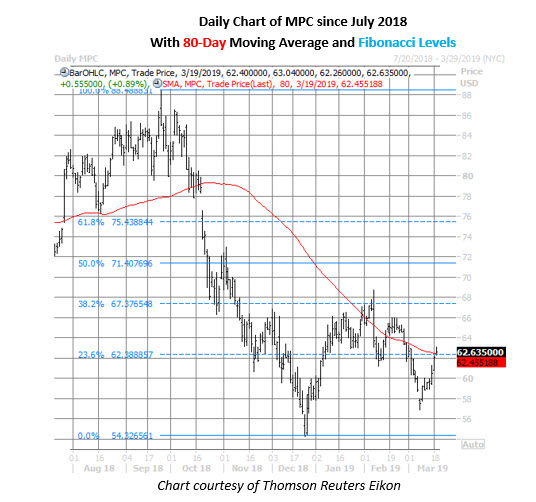 mpc stock daily chart march 19