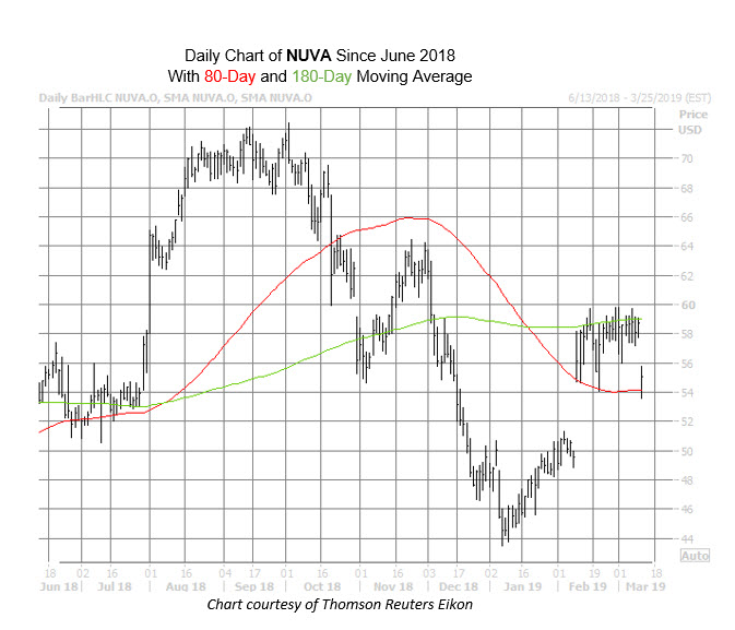 NUVA Chart March 12 NUVA Chart March 12