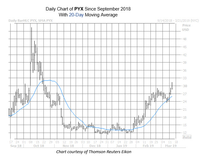Far 31.205-6 stock options