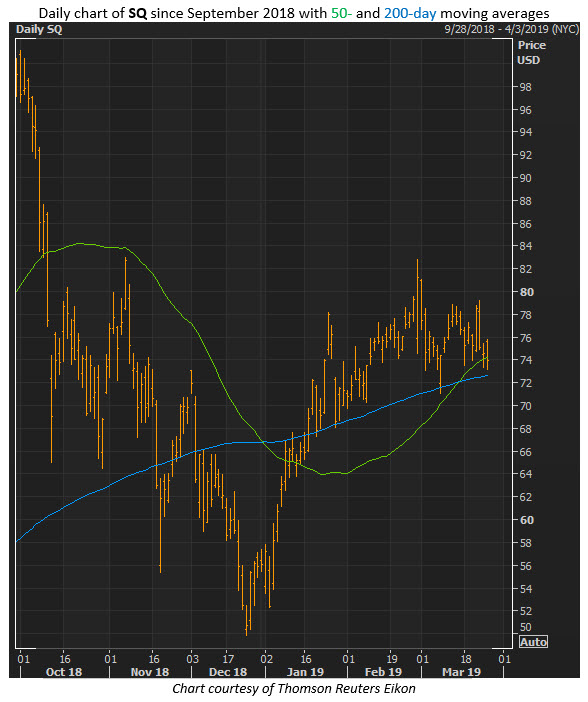 square stock price square stock price