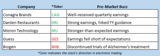 stock market news march 21