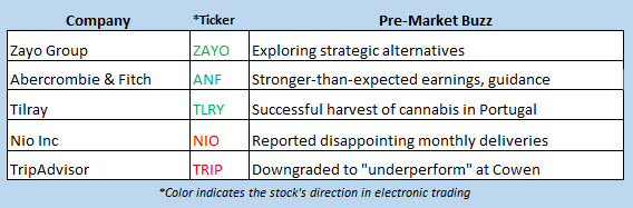 stock market news march 6