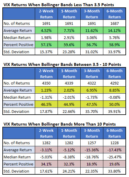 VIX returns based on BBs VIX returns based on BBs