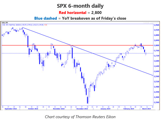 SPX daily chart MMO March 11 SPX daily chart MMO March 11