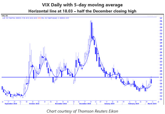 VIX chart MMO March 11 VIX chart MMO March 11