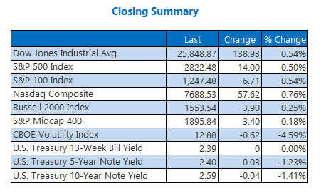 Closing Indexes Summary 315 Closing Indexes Summary 315