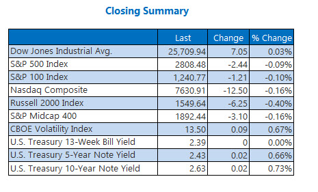 Closing Indexes Summary March 14 Closing Indexes Summary March 14
