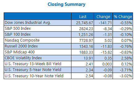 Closing Indexes Summary March 20 Closing Indexes Summary March 20
