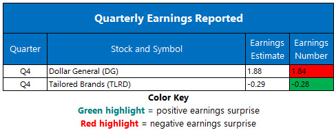 Aig employee stock options