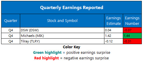 Corporate Earnings March 19