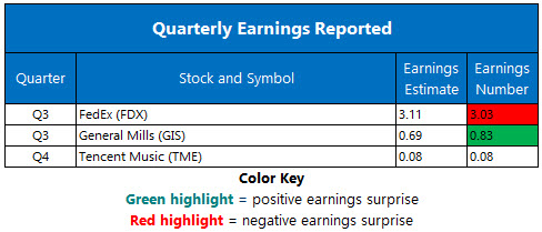 Corporate Earnings March 20 Corporate Earnings March 20