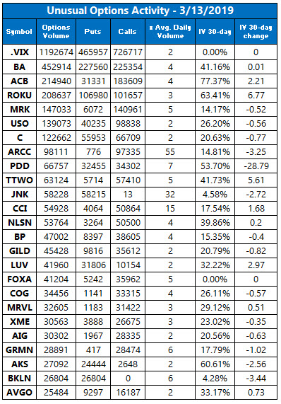 Unusual Options Activity March 13 Unusual Options Activity March 13