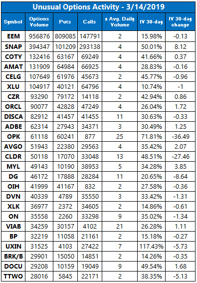 Unusual Options Activity March 14 Unusual Options Activity March 14