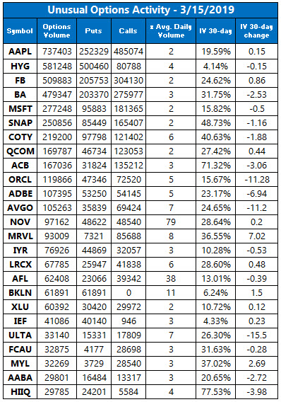 Unusual Options Activity March 15 Unusual Options Activity March 15