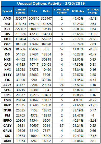 Unusual Options Activity March 20 Unusual Options Activity March 20