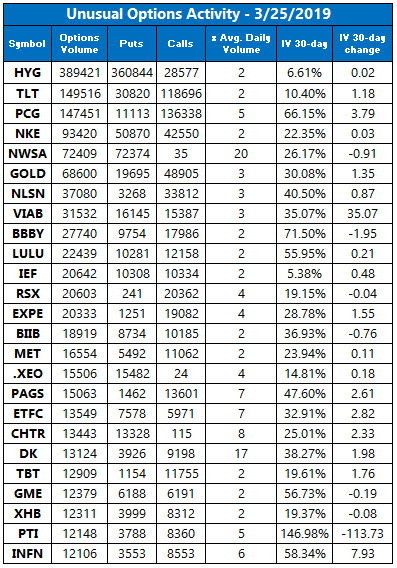 Unusual Options Activity March 25 Unusual Options Activity March 25