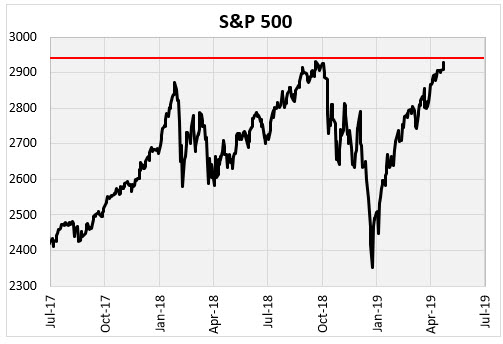sp 500 all time high 1 sp 500 all time high 1