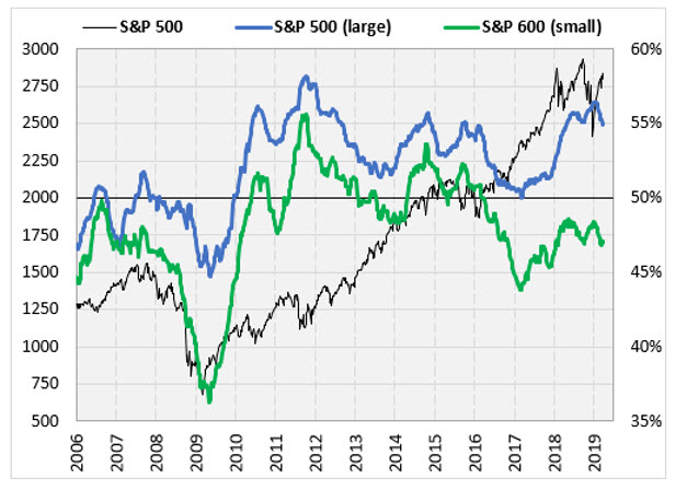 sp 500 chart 1 sp 500 chart 1