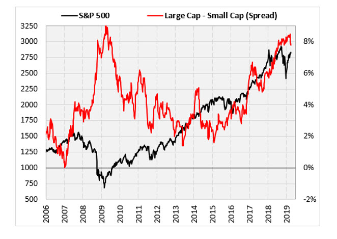 sp 500 index 2 sp 500 index 2