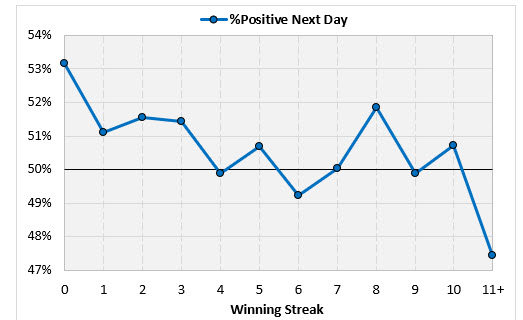 stocks percentage positive 2 stocks percentage positive 2