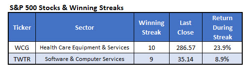 winning spx stocks new winning spx stocks new