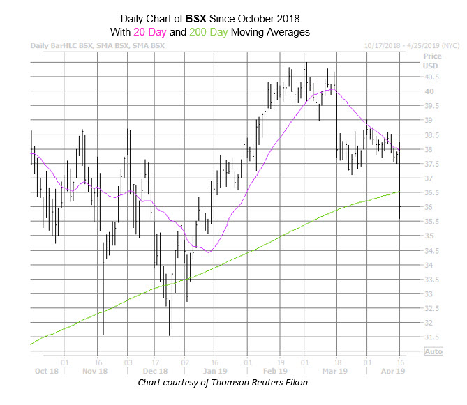 BSX Chart Apr 16 BSX Chart Apr 16