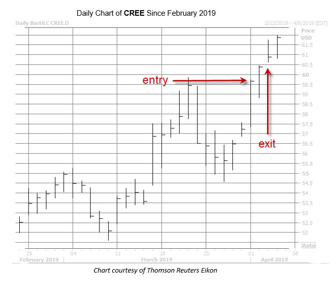 CREE Apr 4 CREE Apr 4