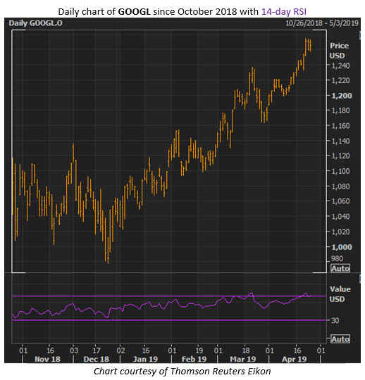 googl stock chart